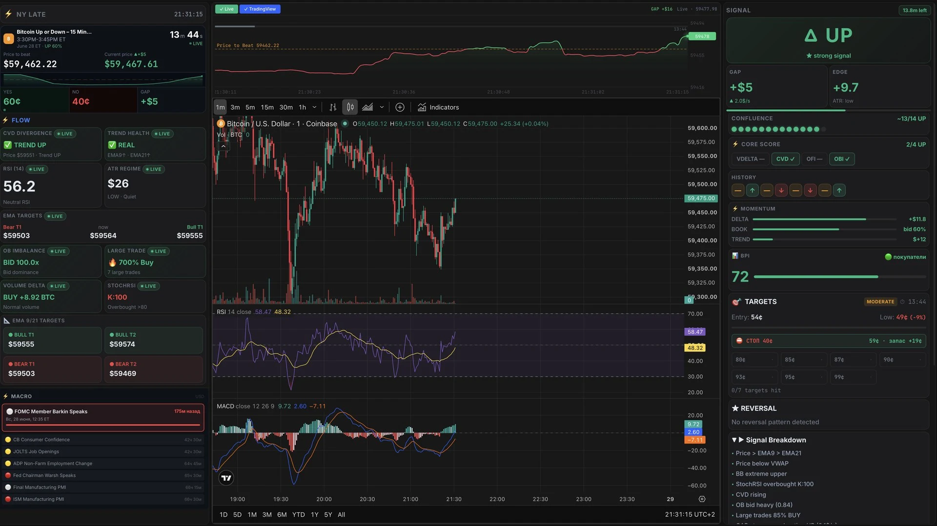 RADAR15 Terminal — живой сигнальный терминал